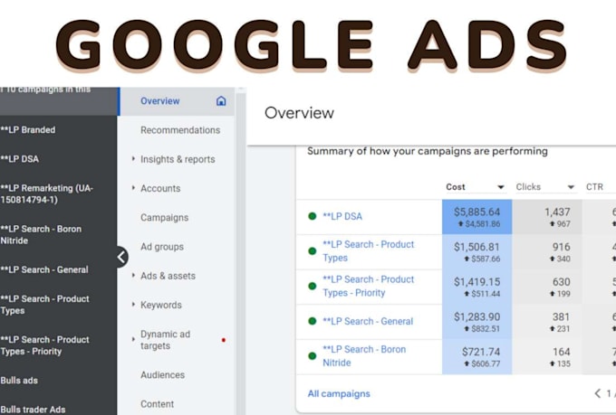 setup paid ads, PPC campaign and display ads campaign, google ads